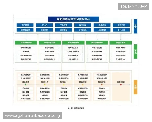 wm视讯如何保障玩家资金安全,全面解析平台安全措施与风险控制策略 wm视讯如何保障玩家资金安全,全面解析平台安全措施与风险控制策略