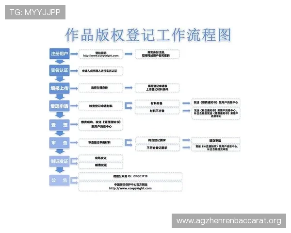 尊龙线上开户步骤详细介绍让你轻松完成注册流程 尊龙线上开户步骤详细介绍让你轻松完成注册流程